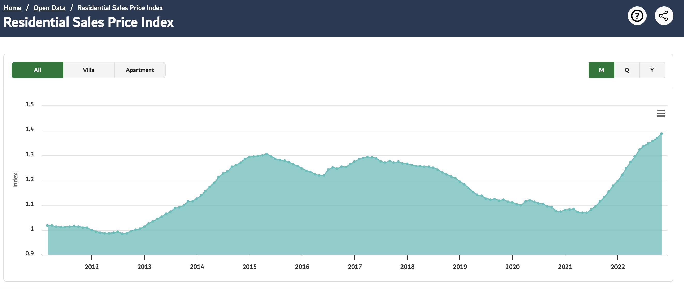 Vol.1414：ドバイの不動産市場はバブルなのか？