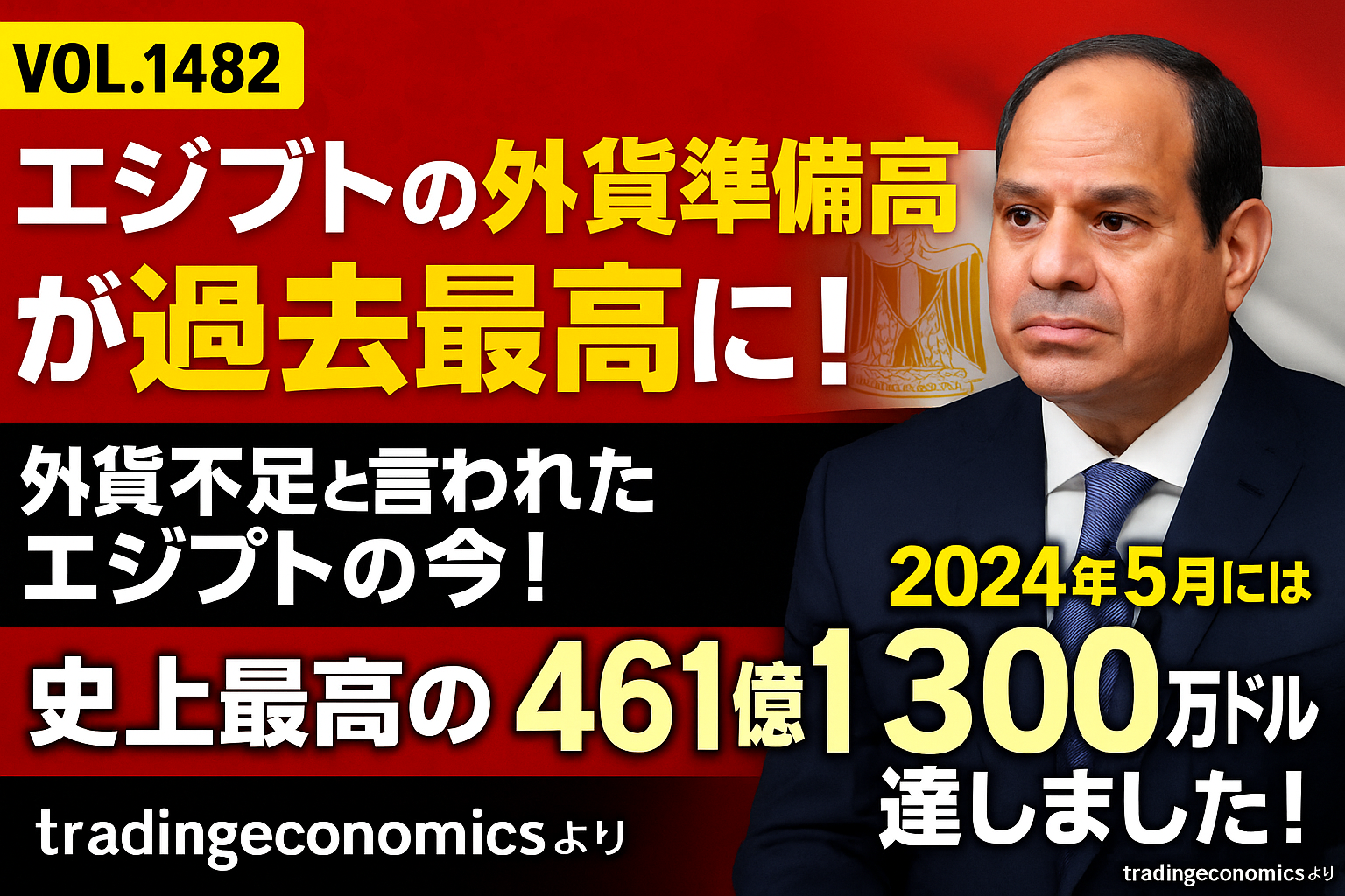 Vol.1482：エジプトの外貨準備高が過去最高に！