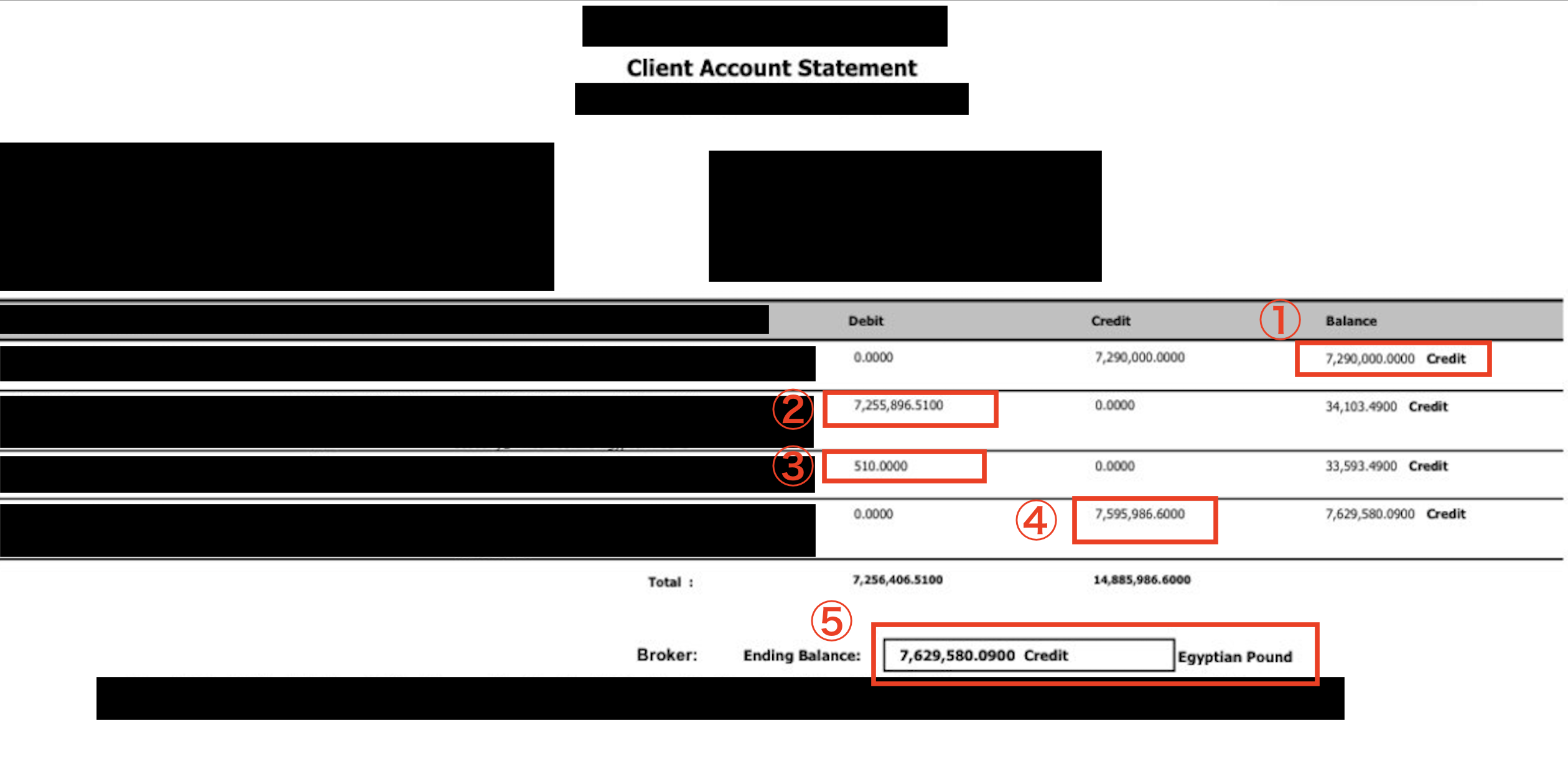 Vol.1565：必見！エジプト短期国債の運用明細を大公開！！