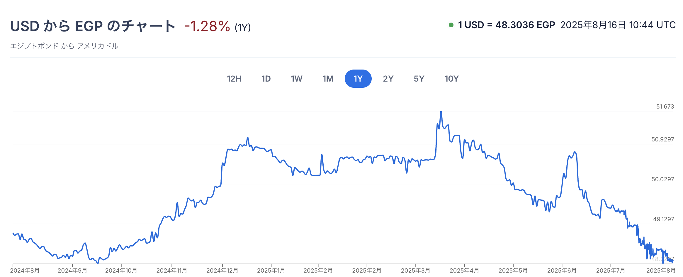 Vol.1700：エジプト投資最新動向！EGP高と海外資金流入で短期国債＆不動産投資が注目