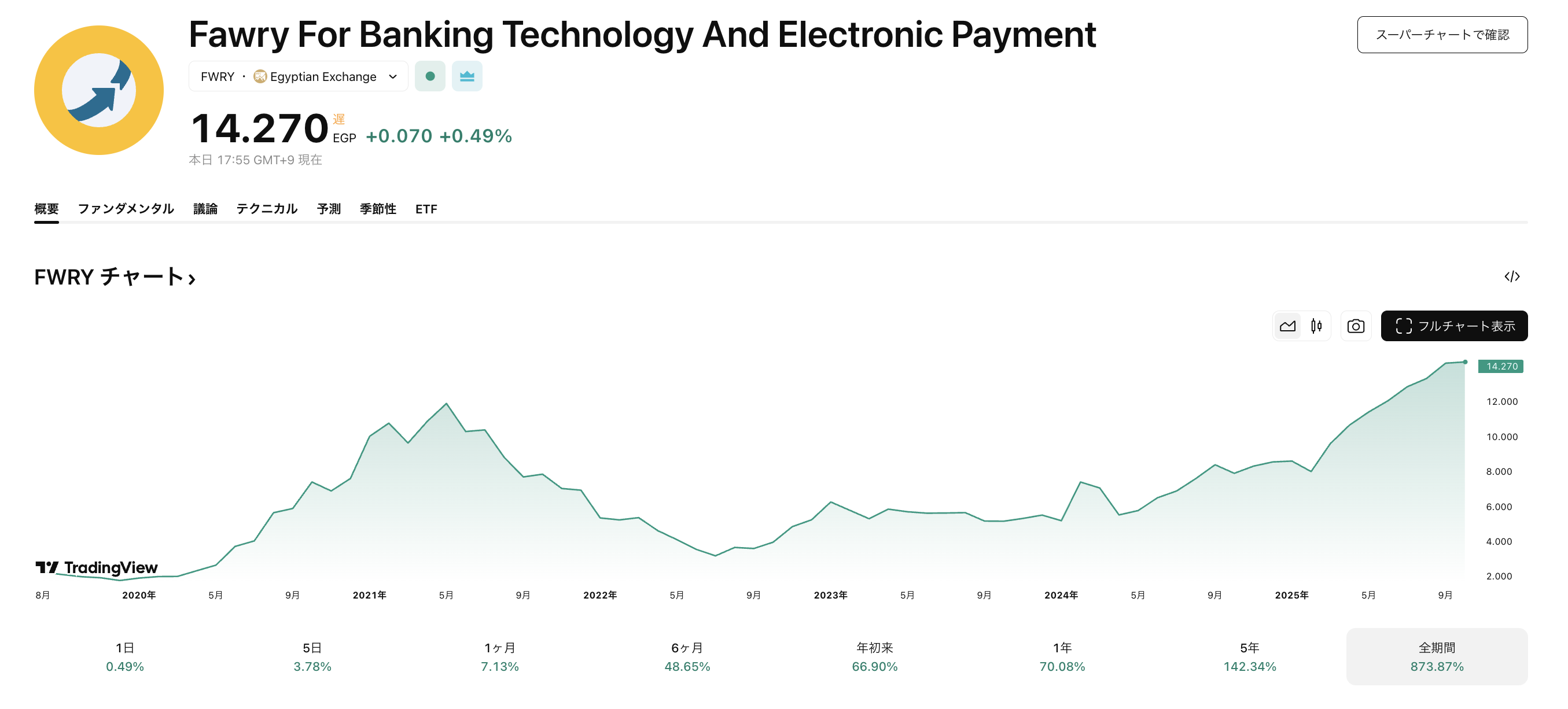 Vol.1724：短期国債の金利でエジプト株に投資！証券口座から始めるドルコスト平均法！