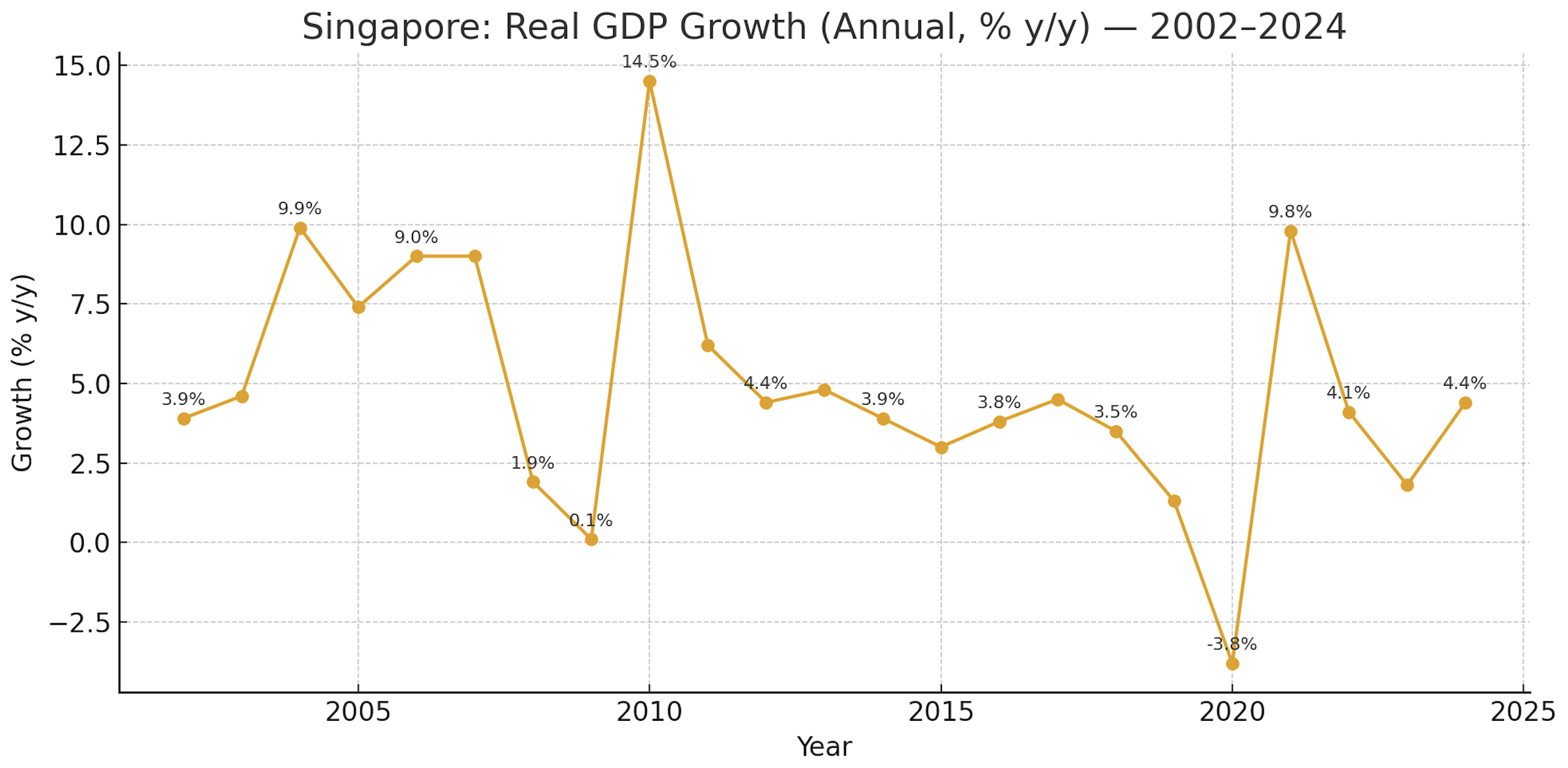 Vol.1739：ドバイのリアルな経済成長率は？シンガポールと徹底比較で見える現実