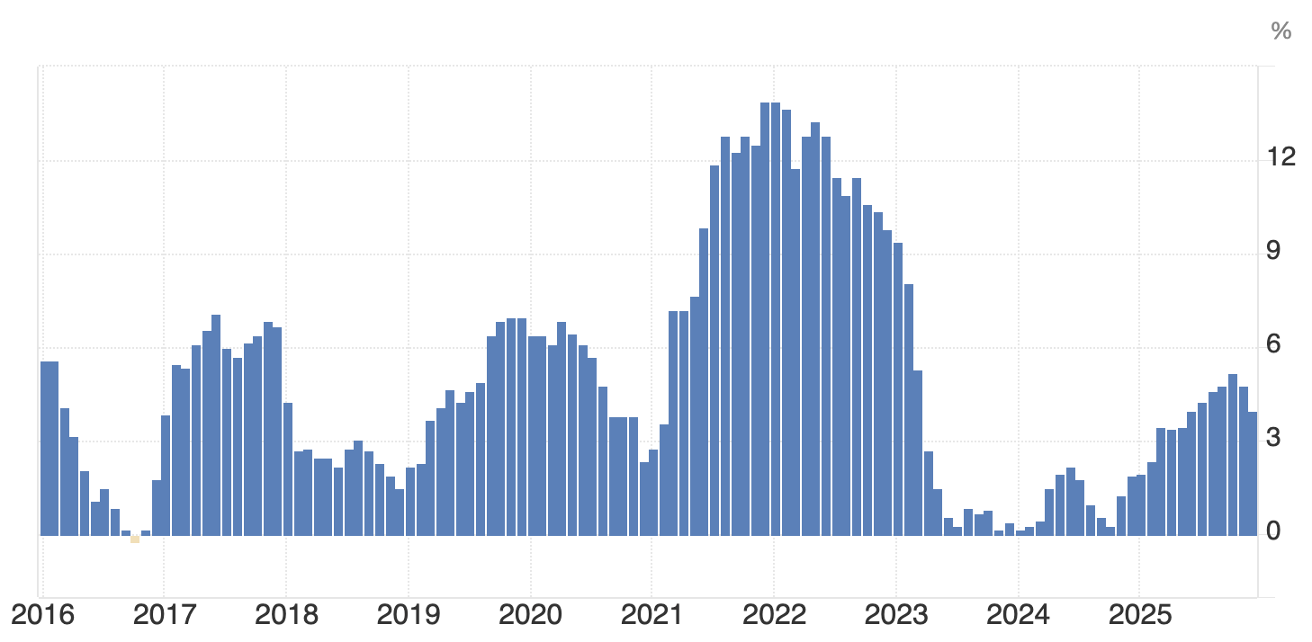 Vol.1787：ジョージアのインフレ率を正しく理解する｜定期預金10％でも資産が増えない理由とは？