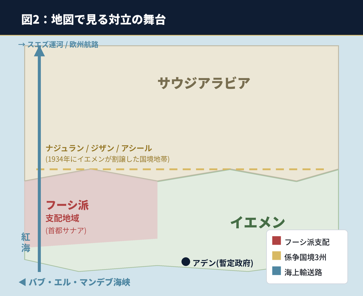 図2：イエメン・サウジ・紅海・バブエルマンデブ海峡の位置関係を示す概略図